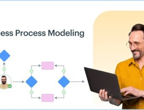 استفاده از پلتفرم ARIS در مدل سازی فرآیندهای کسب و کار